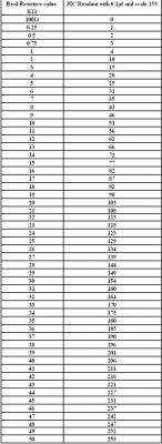 Real_Values_VS_PIC_Readouts_table.JPG